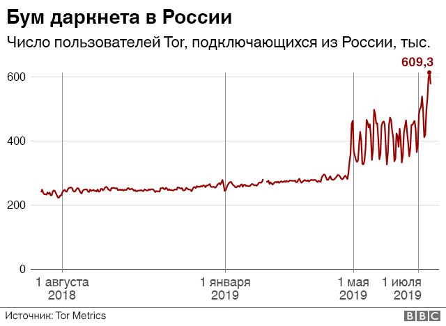 Кракен шоп ссылки