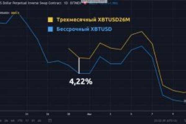 Кракена net