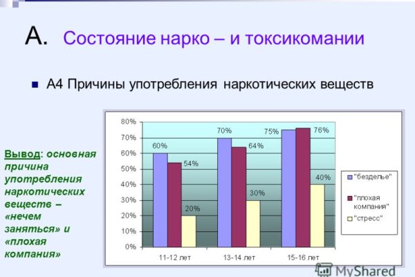 Kraken ссылка на сайт тор