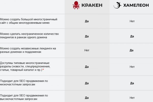 Kraken маркетплейс официальный