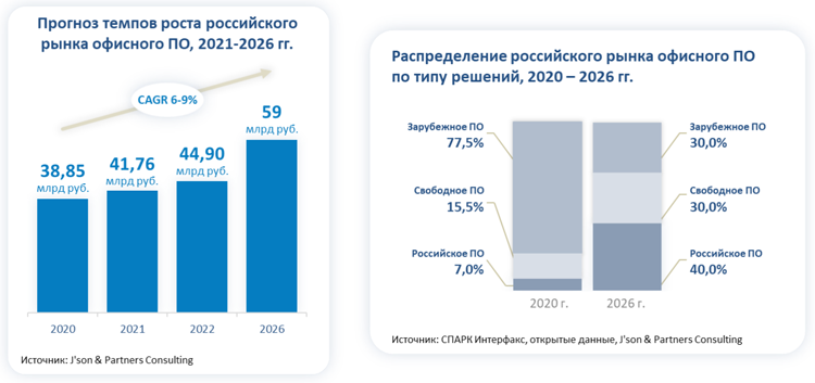 Кракен картель